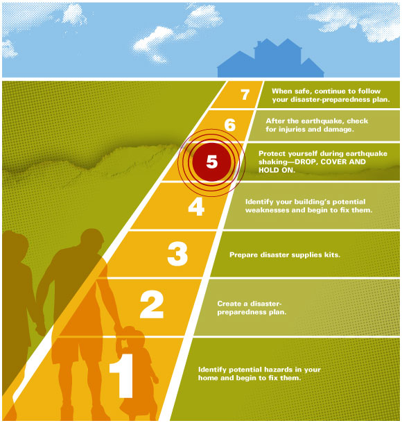 7-steps to earthquake safety